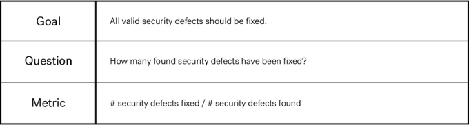 Pen_Test_Metrics_13-1